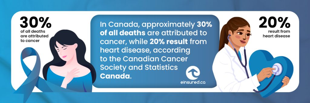 infographic of critical illness blogpost with statistics